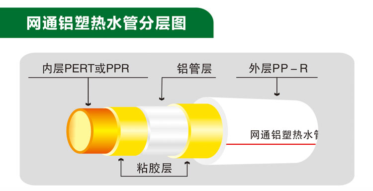 鋁塑管